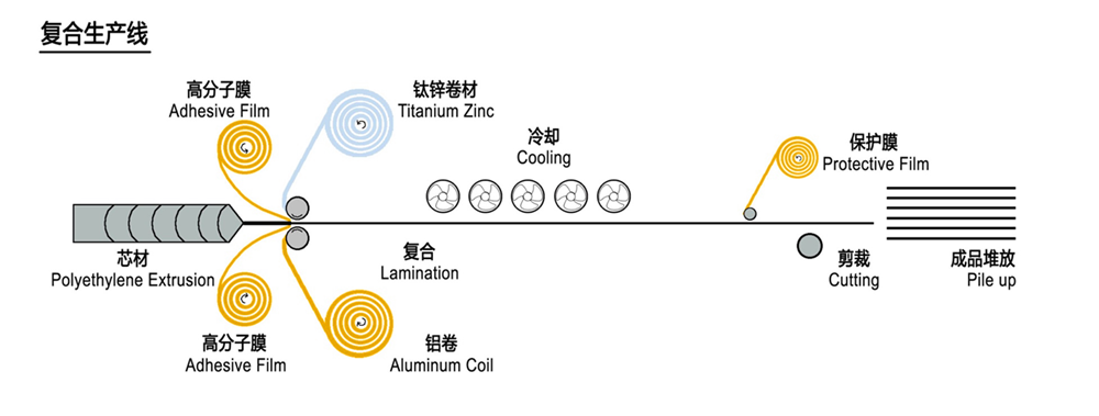 钛锌复合板_山东顶典建筑工程有限公司